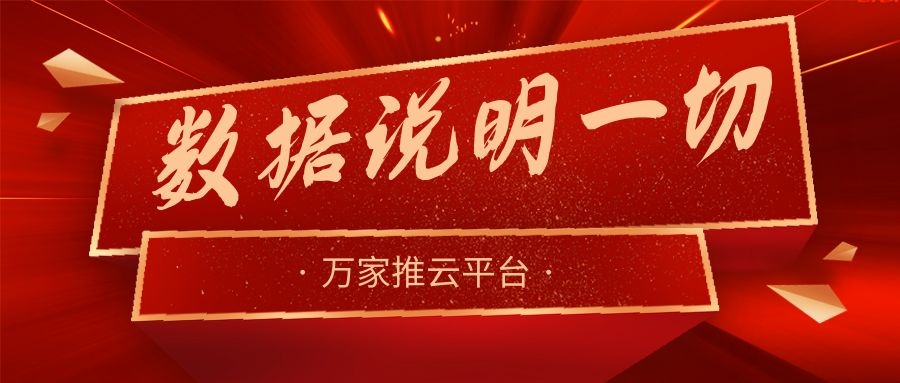 數(shù)據(jù)說明一切！萬家推助力熱工設(shè)備企業(yè)咨詢電話不斷，訂單持續(xù)跟進(jìn)中！